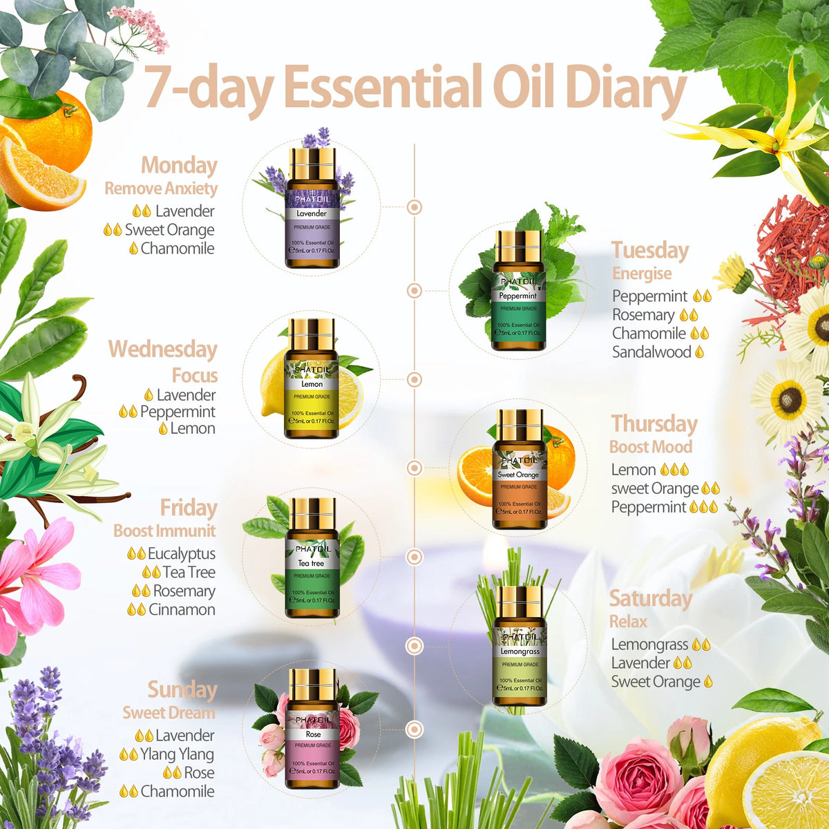 PHATOIL 15pcs Essential Oils Set Natural Plant Aroma Essential Oils Diffuser Eucalyptus Vanilla Mint Lavender Rose Tea Tree Oil