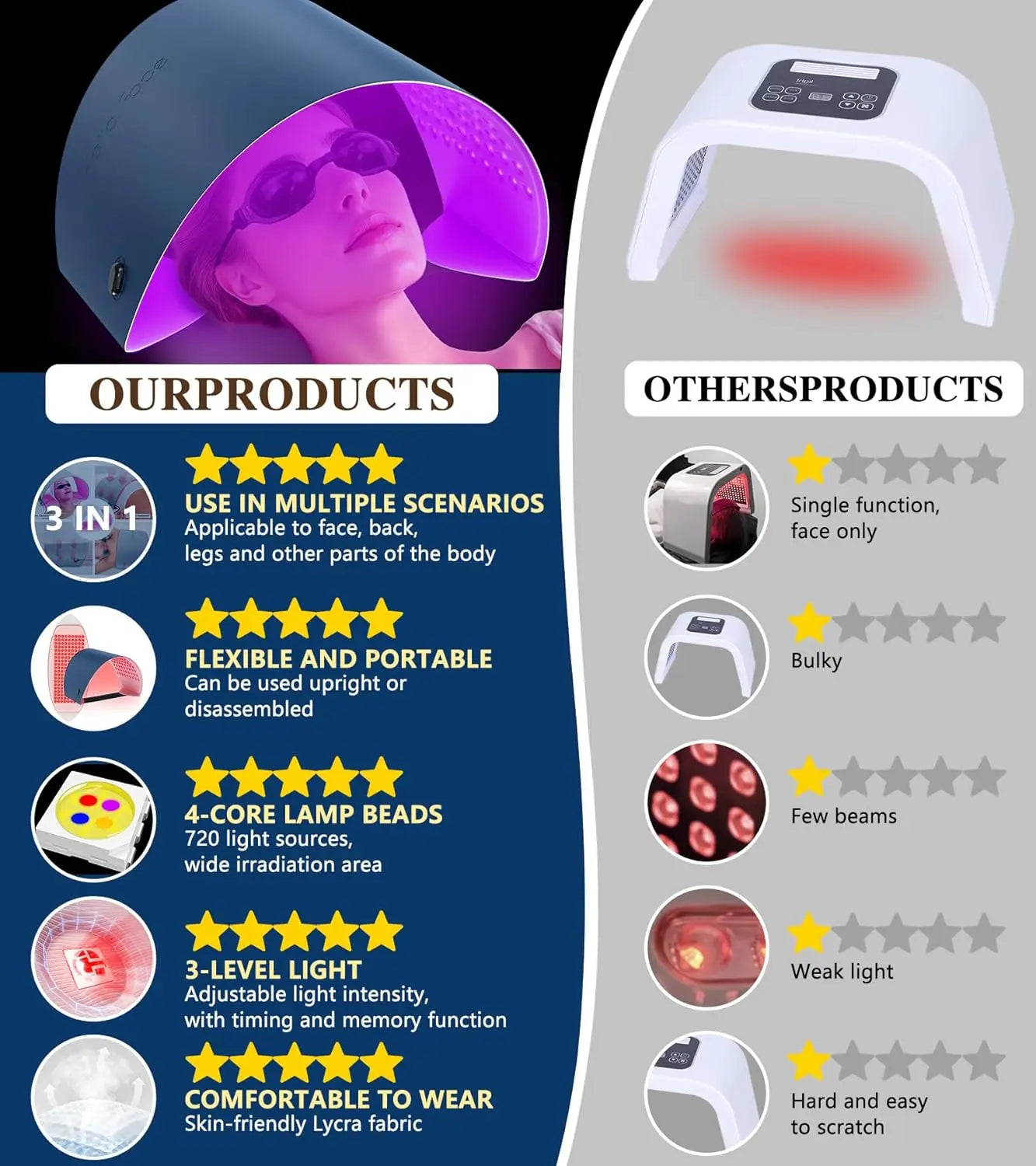 Hello Face L6 LED Light Therapy Mask, 720PCS  Infrared Light Therapy Device for Neck & Body, FSA/HSA Eligible Skincare