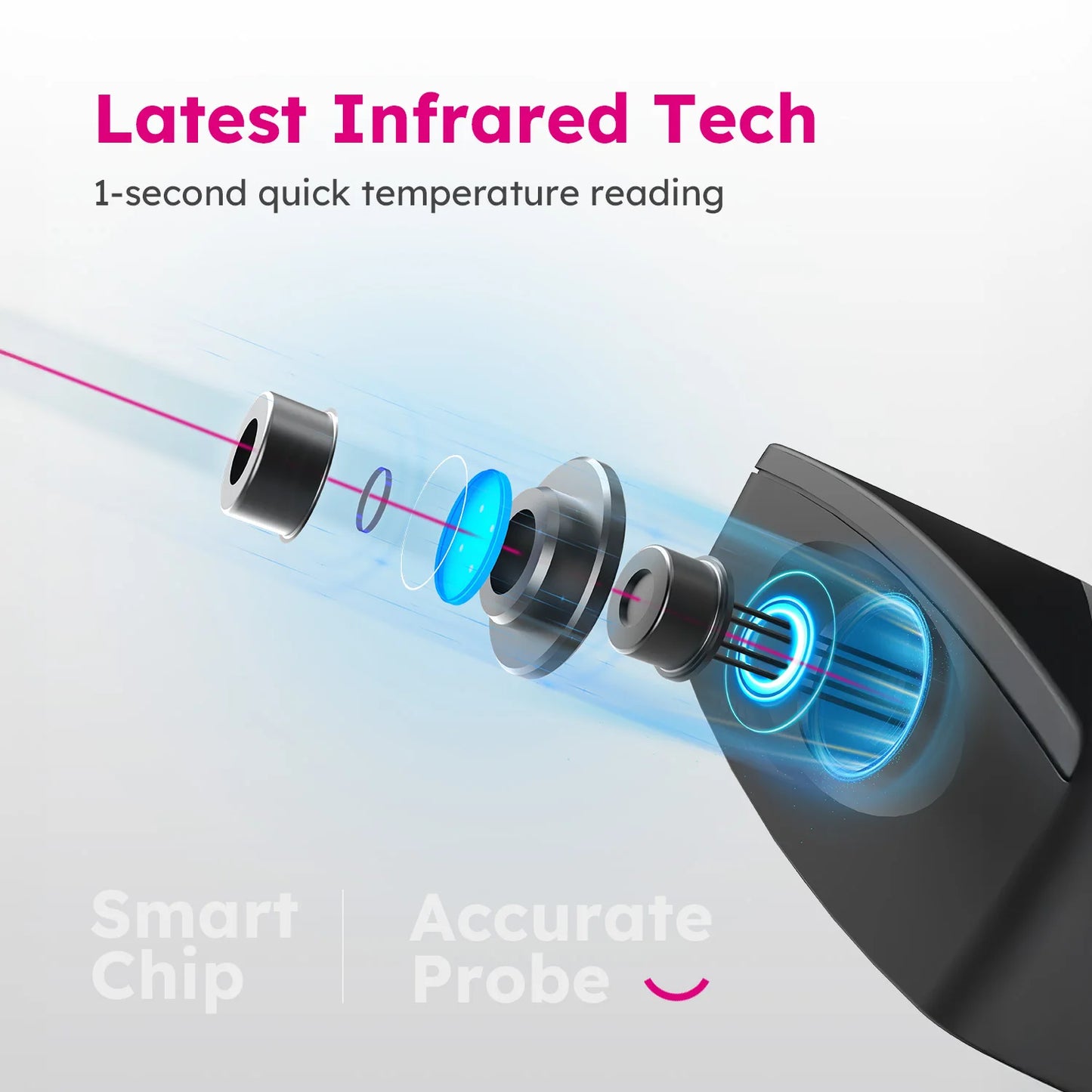 AILIFEE Forehead Thermometer for Adults & Kids, No Touch Digital Thermometer with 1s Fast Accurate Readings, LED Backlit Display, Fever Alarm, 32 Memories, ℃/℉ Switch, AET-R1F1