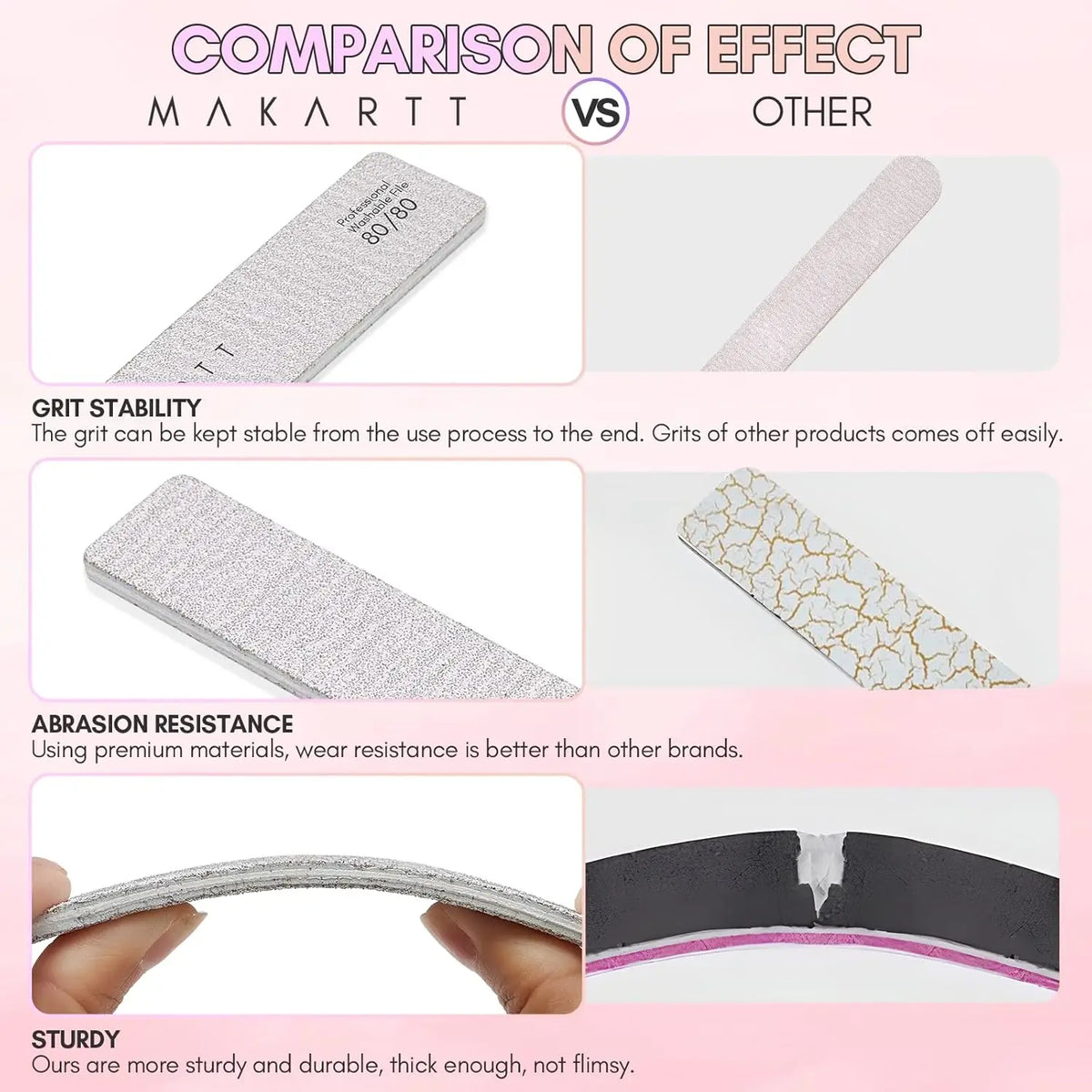Makartt Nail File 10Pcs Emery Boards for Nails, 80 /80 100/180 Grit Professional Doubled Sides Coarse Toenail Filer Heavy Duty
