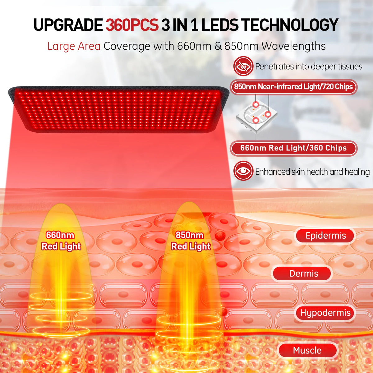 Updated Red Light Therapy Heating Pad for Body Device Cushion Mat Waist Back Shoulder Muscle Pain Relief Relax Infrared Light